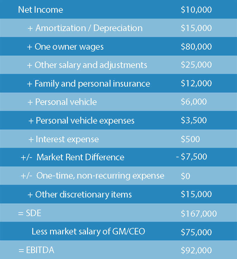 Income Normalization Example